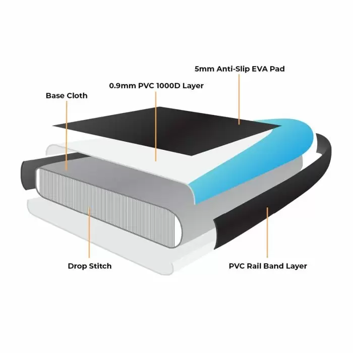 Monster Shop 10ft Blue Inflatable Paddle Board 6 Monster Shop 10ft Blue Inflatable Paddle Board - Image 4